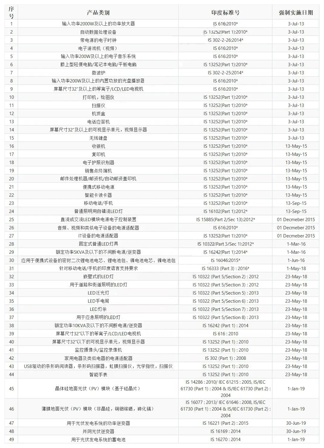 产品类别.png