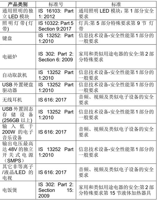 电子产品名单.png