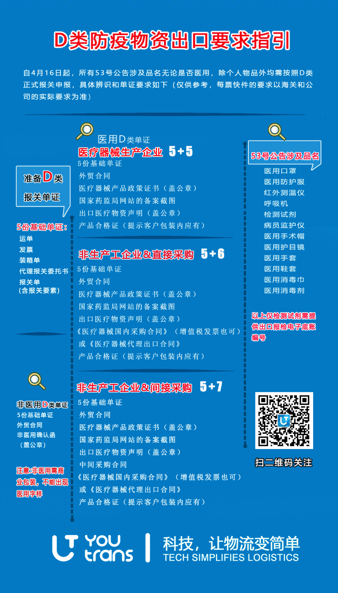 D类.png