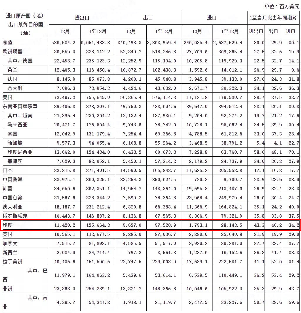 印度数据.png